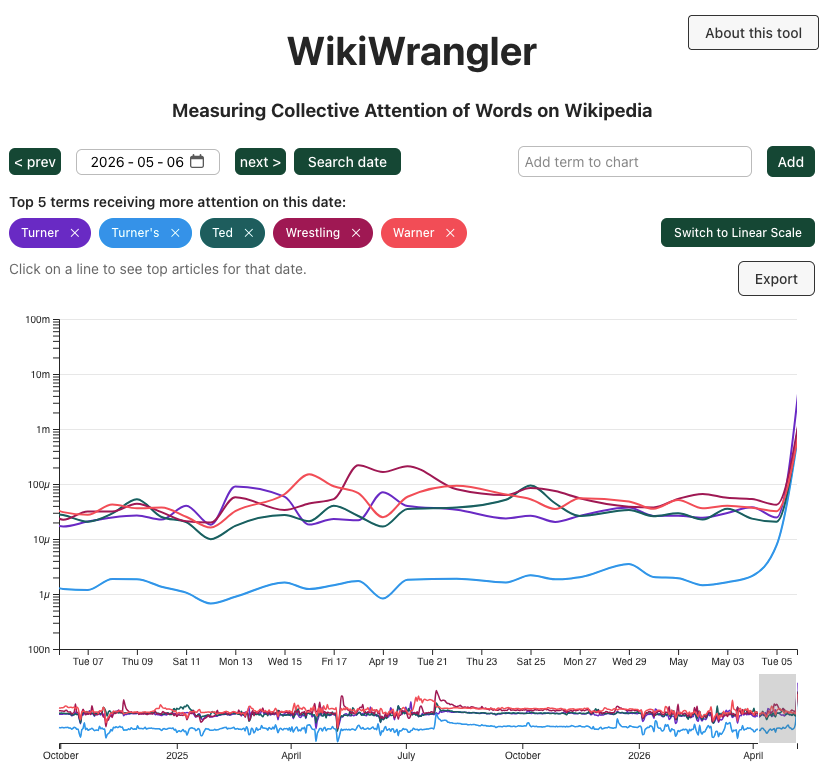 wikiwrangler